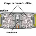 Airbag