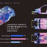 Carroceria