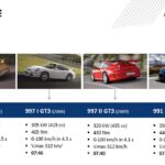 Familia-GT3