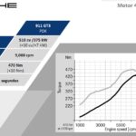 Motor-4.0-litro-Porsche-911