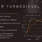 Motor-diesel