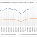 Internacoes-motivadas-por-sinistros-de-transporte-no-Brasil