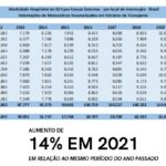 Internacoes-motociclistas