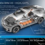 P90432702_highRes_der-neue-bmw-i3x3-hi