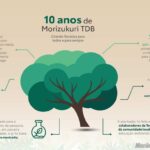 #72938-toyota-linkedIn–Morizukuri