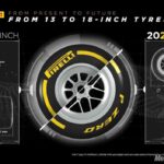 Pirelli conclui testes dos pneus de 18 polegadas da Fórmula 1 2