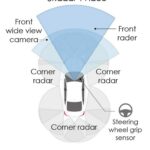 honda-sensing-360-01-20211014161035-943×1200