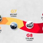 Impactos-reais-e-previstos-do-fim-da-producao-do-Honda-Civic-no-Brasil-1-1