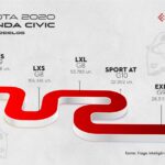 Impactos-reais-e-previstos-do-fim-da-producao-do-Honda-Civic-no-Brasil-3