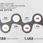 Impactos-reais-e-previstos-do-fim-da-producao-do-Honda-Civic-no-Brasil-4