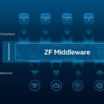 Middleware