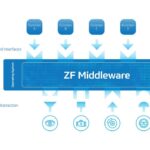 Middleware1