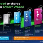 Evolucao-dos-carregadores-para-veiculos-eletricos-1