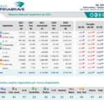 Grafico-Fenabrave-Dezembro-2021