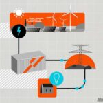 1-2022—story-mobilize—my-battery_-trusted-partner-of-the-energy-transition
