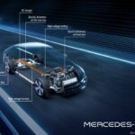 Mercedes-EQ, EQS, V 297, 2021Mercedes-EQ, EQS, V 297, 2021