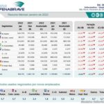 Tabela de USADOS_fevereiro 2022