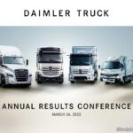 Daimler Truck steigert 2021 Absatz, Umsatz und Ergebnis deutlich, bleibt bei finanziellen Ambitionen weiter auf KursDaimler Truck significantly increases sales, revenue and net profit in 2021, on track to achieve financial ambitions