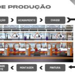 NBR-Linha-de-producao