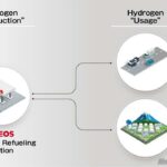 Grafico-Eneos-e-Toyota