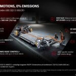 Mercedes-AMG EQS 53 4MATIC+Mercedes-AMG EQS 53 4MATIC+