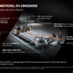 Mercedes-AMG EQS 53 4MATIC+Mercedes-AMG EQS 53 4MATIC+