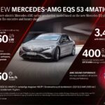 Mercedes-AMG EQS 53 4MATIC+Mercedes-AMG EQS 53 4MATIC+
