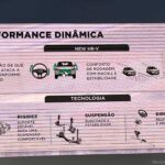 Honda-HR-V-nova-geracao-evolui-na-conectividade-mecanica-e-qualidade-40