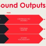 Sound-outputs