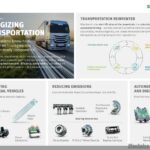 IAA Transportation 2022 Infografik EN (001A0E52)