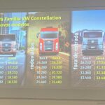 VWCO-avanca-para-o-futuro-dos-veiculos-comerciais-eletrico-conectado-e-autonomo-19