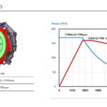 Kia-Niro-Motor-eletrico