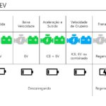 Kia-Niro-Sistema-Full-HEV