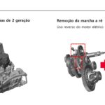 Kia-Niro-Transmissao