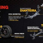 Pulse-Abarth-Apresentacao-12