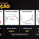 Pulse-Abarth-Apresentacao-15