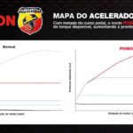 Pulse-Abarth-Apresentacao-17