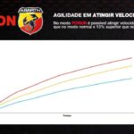 Pulse-Abarth-Apresentacao-19