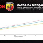 Pulse-Abarth-Apresentacao-20