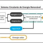 Sistema-Circulante-de-Energia-Renovavel-1