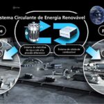 Sistema-Circulante-de-Energia-Renovavel-2