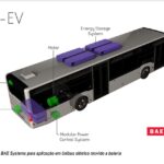 Sistemas-de-transmissao-eletricos-hibridos-e-totalmente-eletricos-de-emissao-zero-para-onibus-urbanos-2