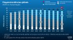 ADAS e automação – Megatendências globais