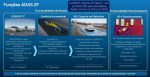 Funções ADAS ZF