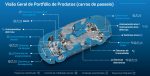 Portfólio produtos ZF