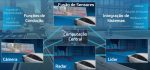 Produtos ZF ADAS e Direção automatizada