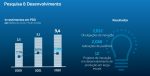 ZF pesquisa e desenvolvimento