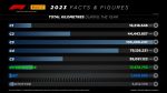 21_12_2023_GP_F1_Numeros_Temporada_2