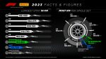 21_12_2023_GP_F1_Numeros_Temporada_3