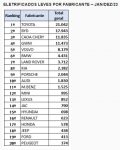 Eletrificados 2023 – Fabricantes
